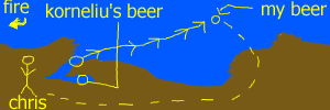 Chris saving Sigge's beer!